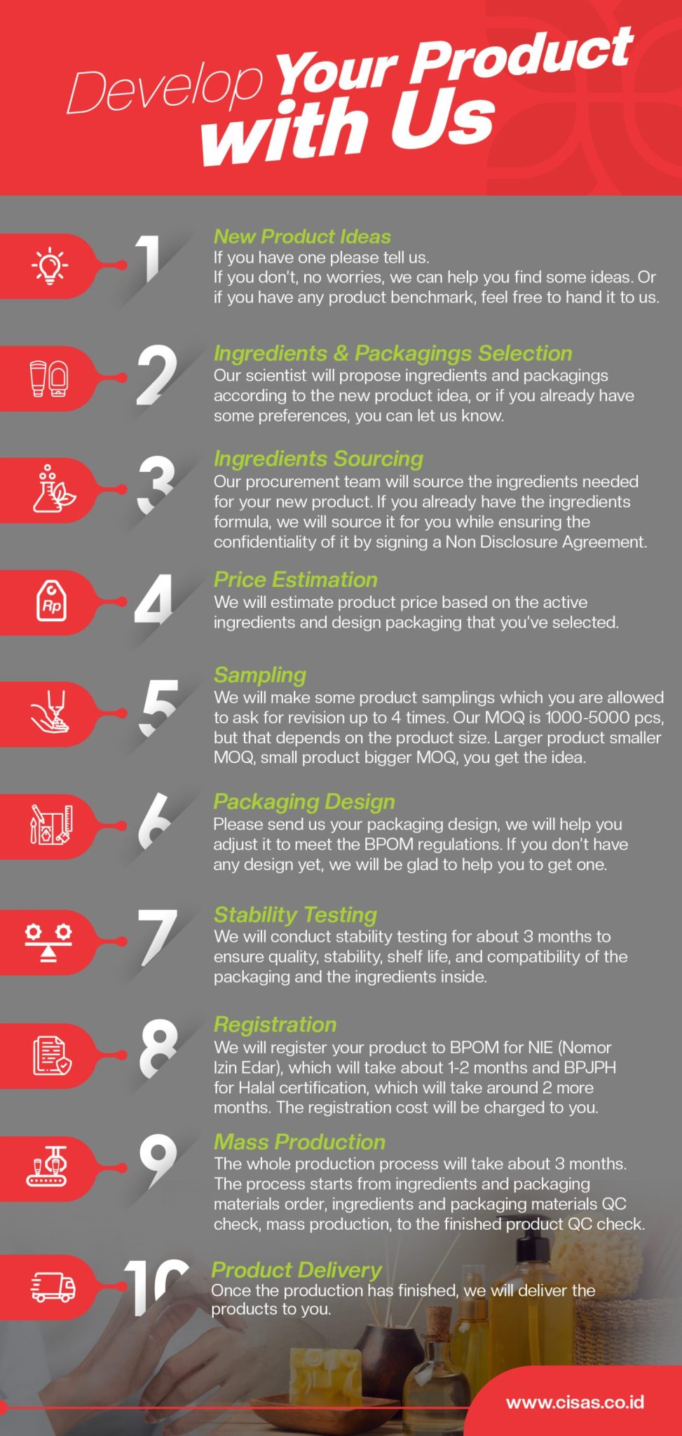 10 Steps of Product Development Process for 2023