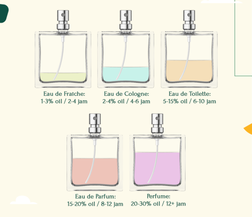 maklon parfum